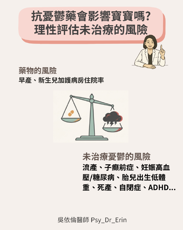理性評估抗憂鬱藥風險與未治療憂鬱症風險的權衡圖，詳列未治療可能導致的流產、子癇前症、胎兒出生體重過低等風險。