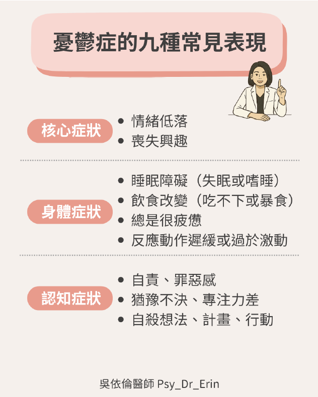 憂鬱症的九種常見表現圖表，包含核心症狀（情緒低落、喪失興趣）、身體症狀（睡眠飲食改變、疲憊）及認知症狀（自責感、自殺想法）。