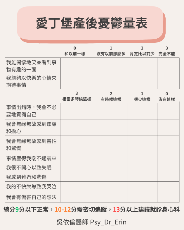 愛丁堡產後憂鬱量表 (EPDS) 完整題目與評分標準說明，供產後媽咪進行情緒自我檢測。