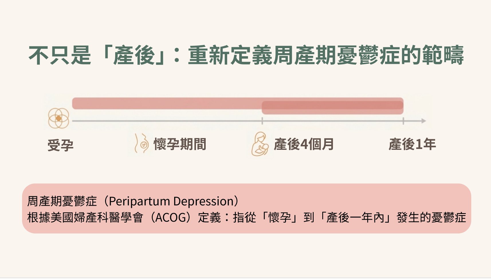 peripartum-depression-timeline