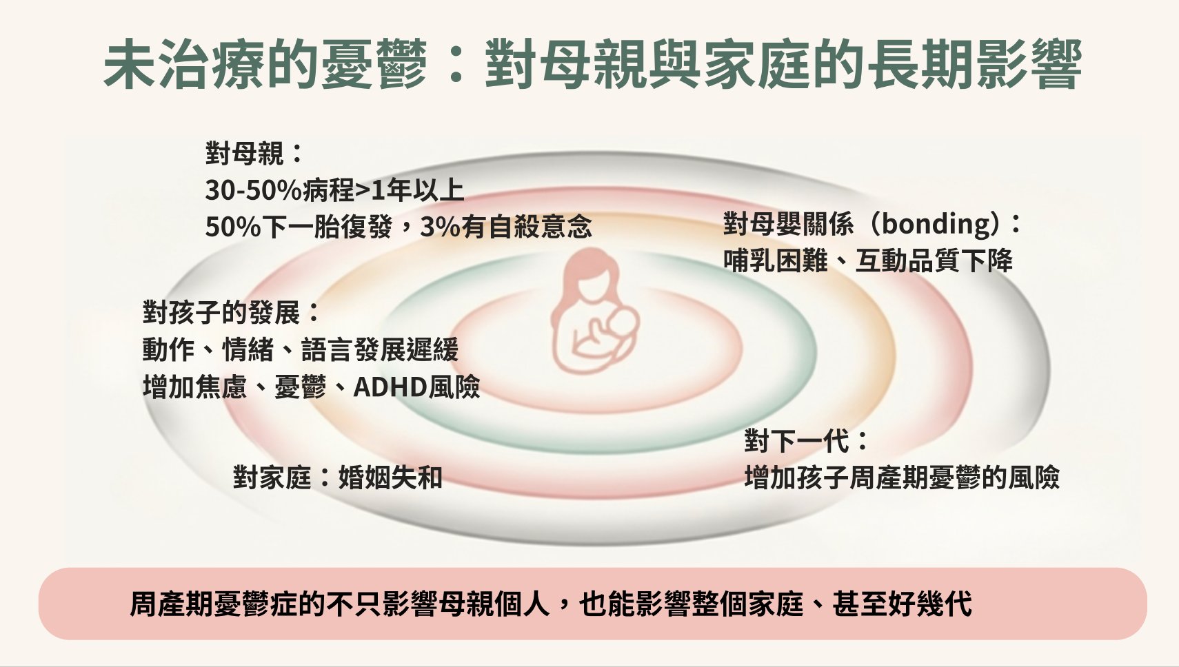 未治療的長期影響