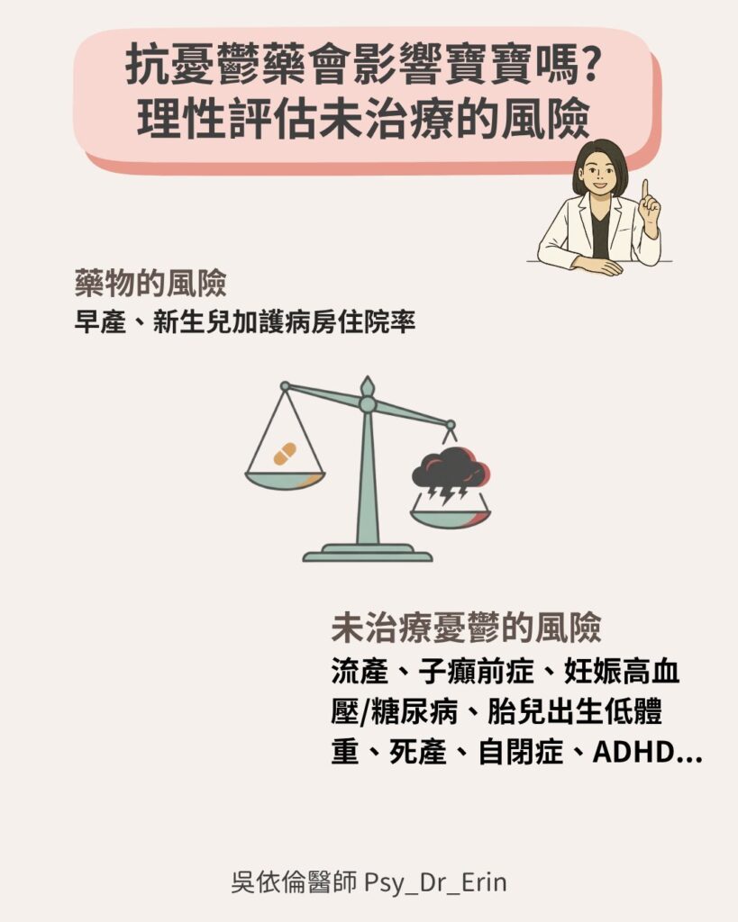 理性評估抗憂鬱藥風險與未治療憂鬱症風險的權衡圖
