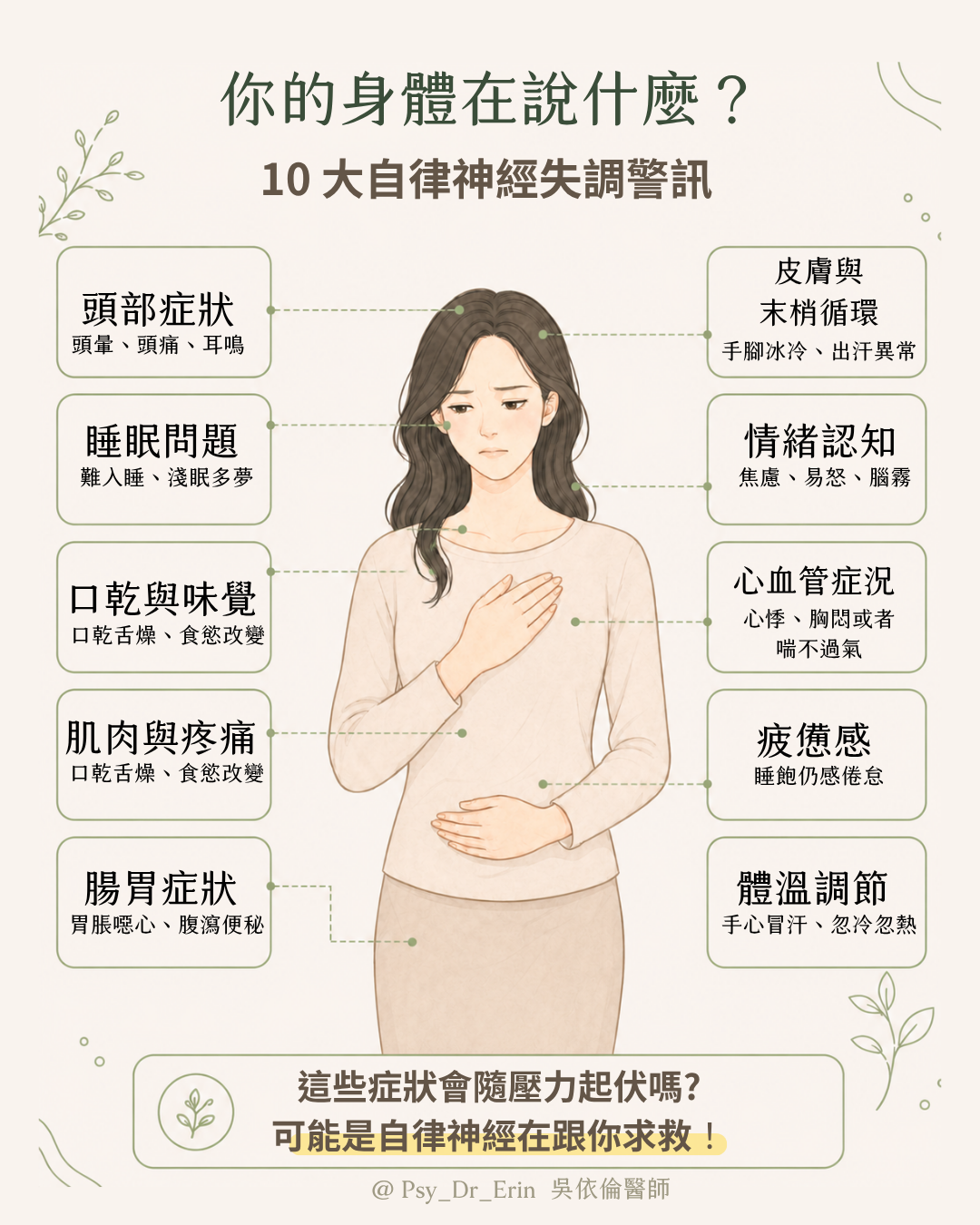自律神經失調10大症狀身體對應圖:頭部症狀、睡眠問題、心血管症狀、腸胃症狀、皮膚與末梢循環、肌肉與疼痛、情緒與認知、疲憊感、口乾與味覺、體溫調節|吳依倫醫師