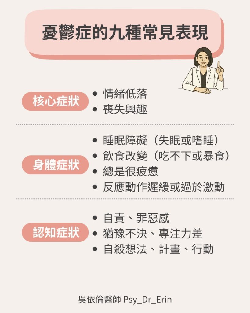 憂鬱症的九種常見表現圖表，包含核心症狀、身體症狀及認知症狀