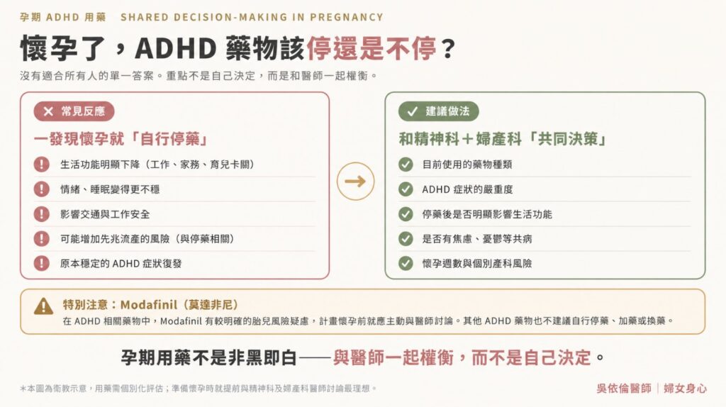 ADHD孕期是否繼續用藥的共同決策與風險權衡圖。