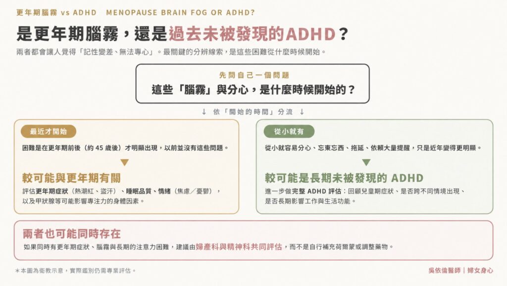 如何分辨更年期腦霧與長期未被發現的ADHD的鑑別流程圖。